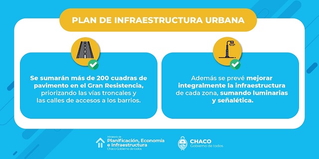 Transporte Público de Pasajeros: El Gobierno proyecta la pavimentación de 200 calles y la instalación de 50 paradas seguras 
