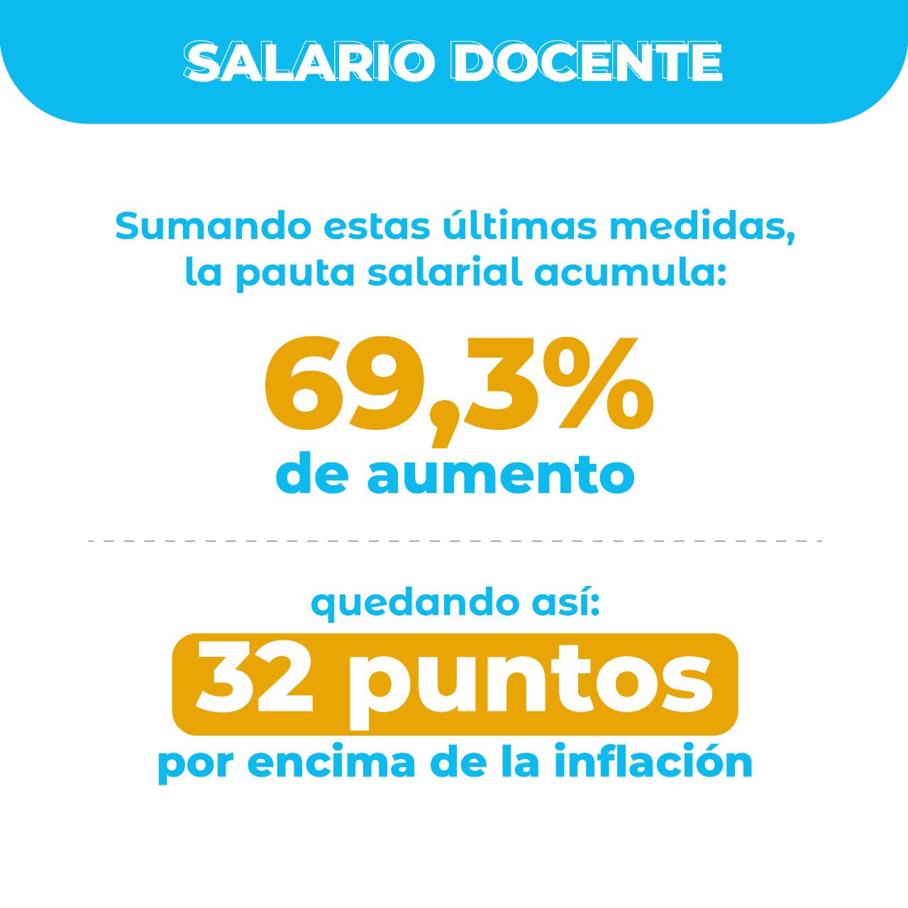 Docentes: Con el pago de la Cláusula Gatillo, el Salario acumula una suba del 69,3% en los diez primeros meses del año 