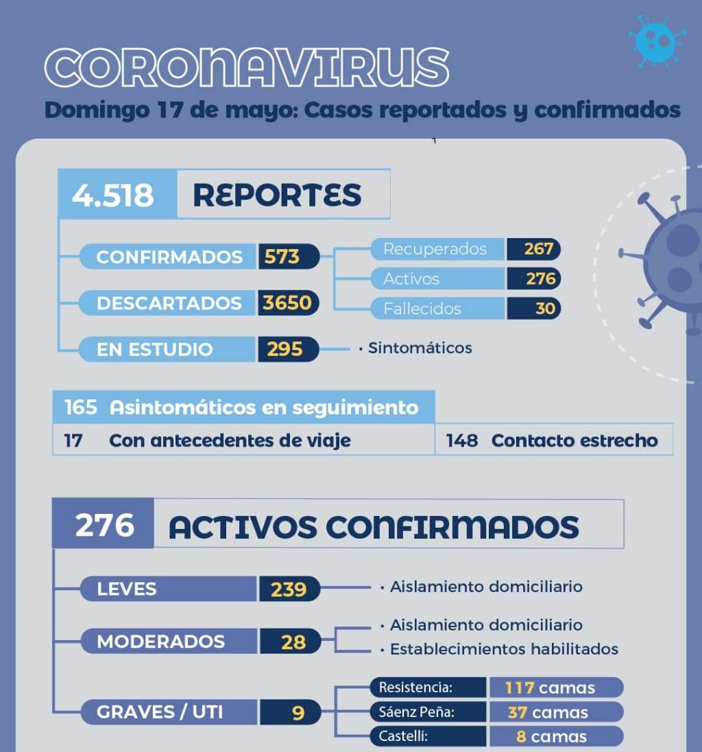Salud brindó su reporte matinal epidemiológico de Coronavirus y Dengue